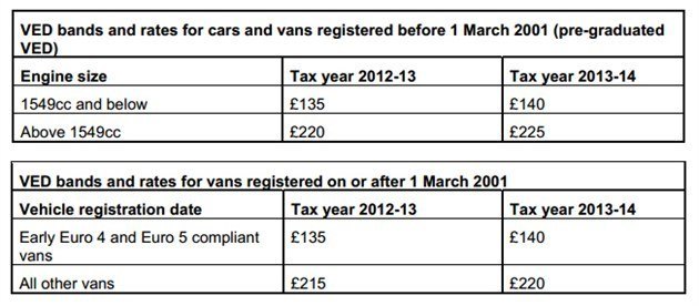VED Road Tax Rates 2013 And 2014 2