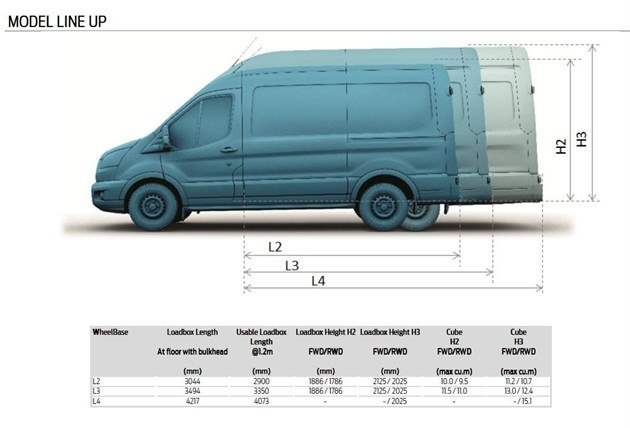 Ford Transit Model Line Up